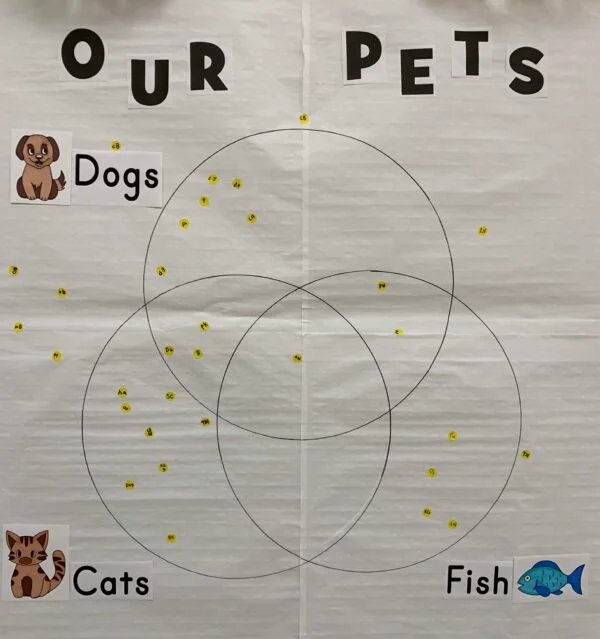 Pet sign-in sheet